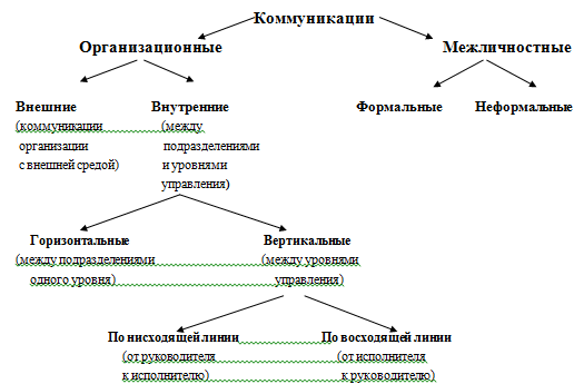 с